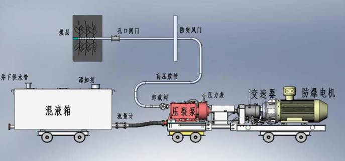 亚洲浪逼低频高压脉动注水防治煤与瓦斯突出技术