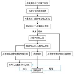 操杯小视频免费看基于直流电法的煤层增透措施效果快速检验技术